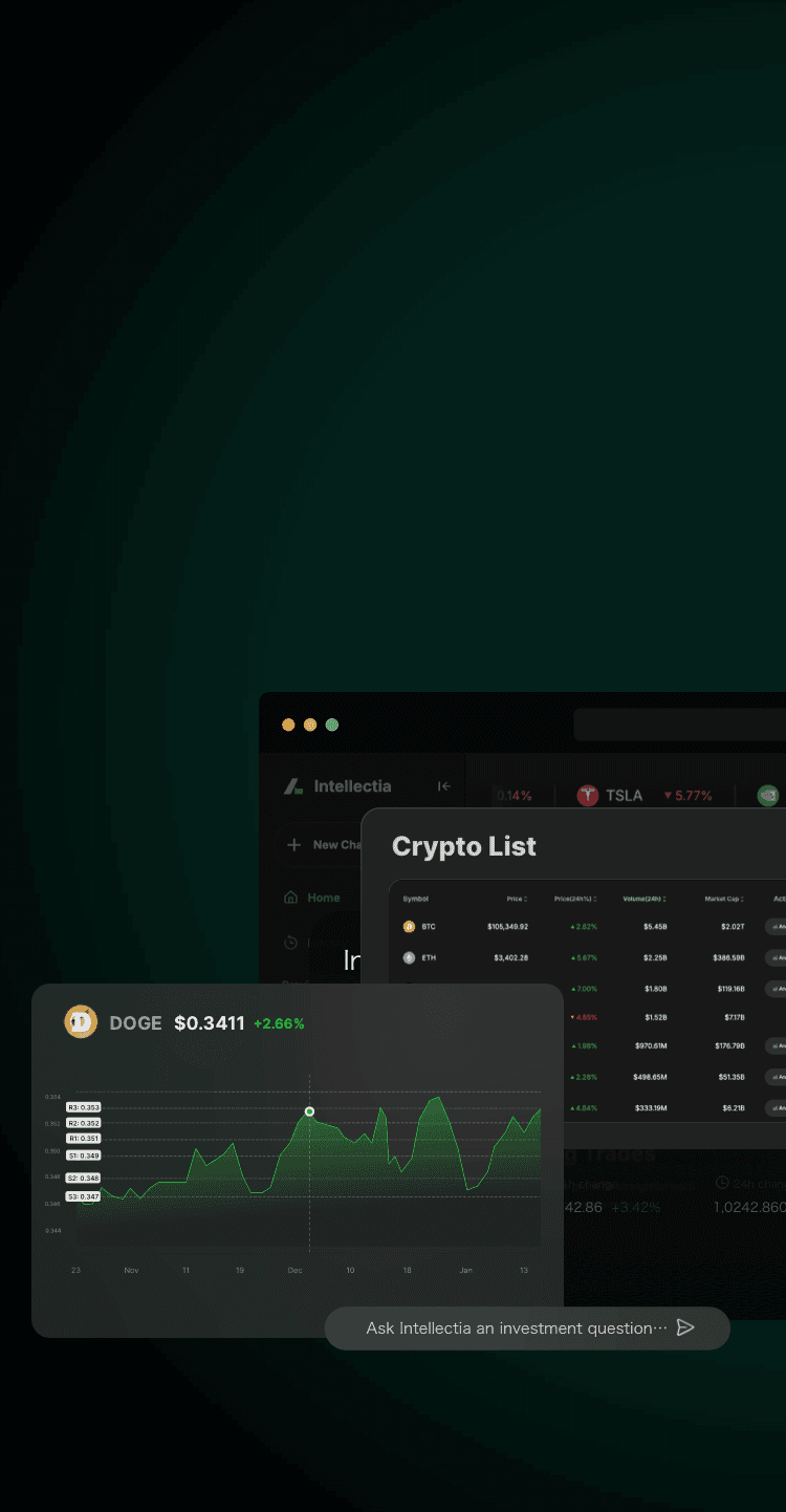 crypto technical analysis banner