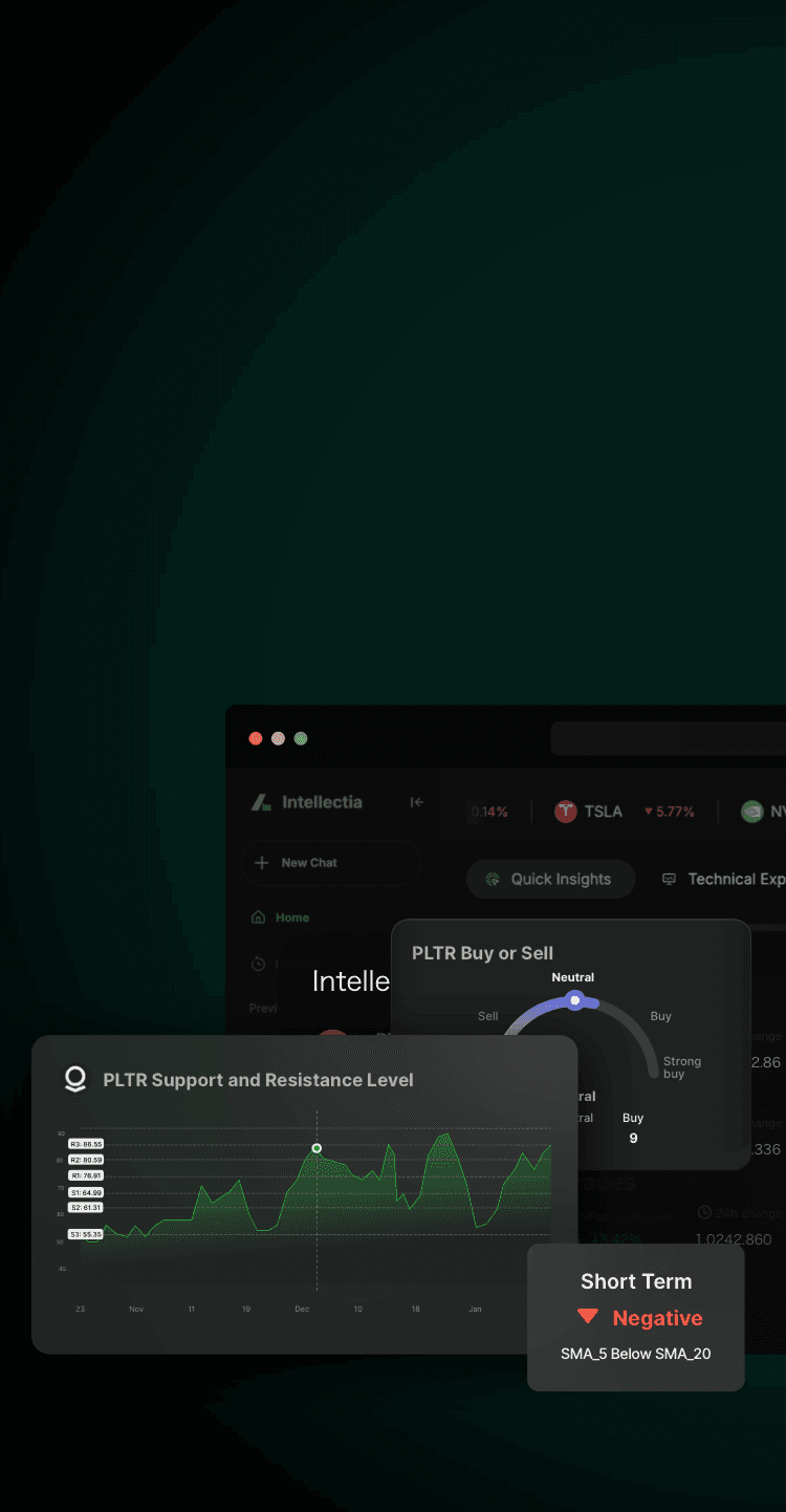 stock technical analysis banner