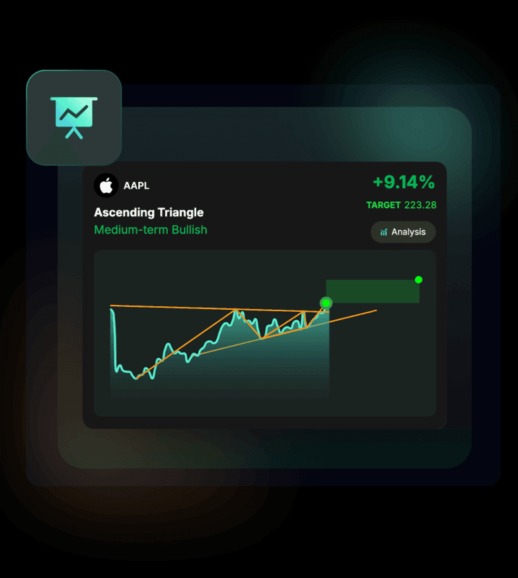 10+ high-potential patterns