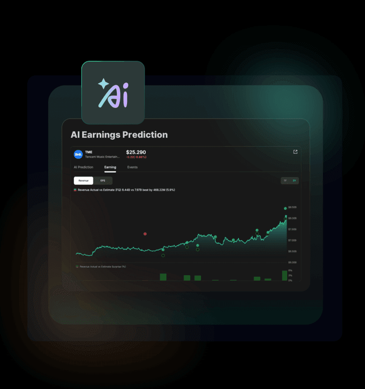 access comprehensive data and insights for smarter trading