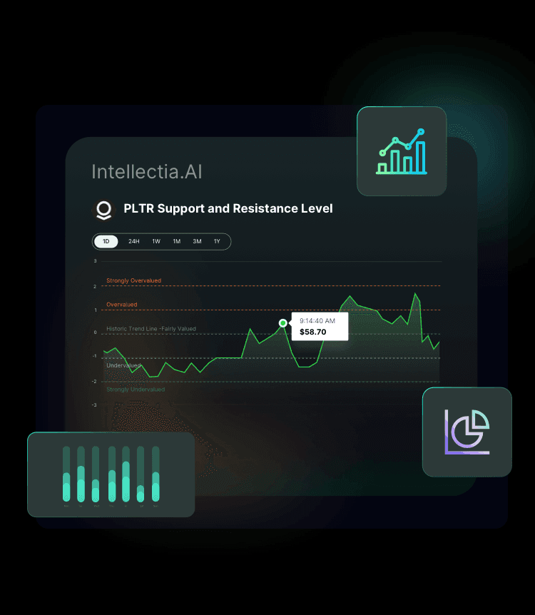 advanced analysis tools