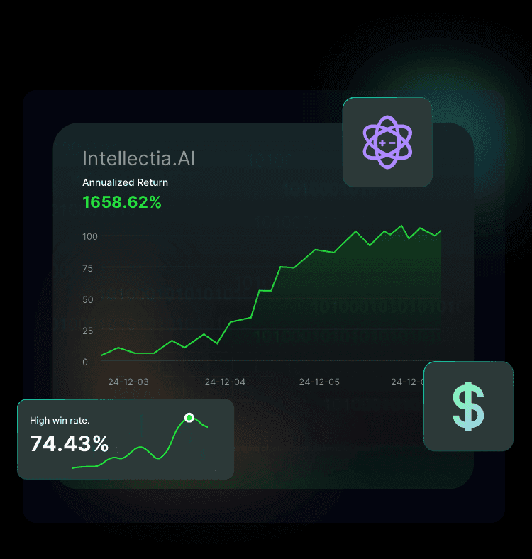 proven accuracy and returns