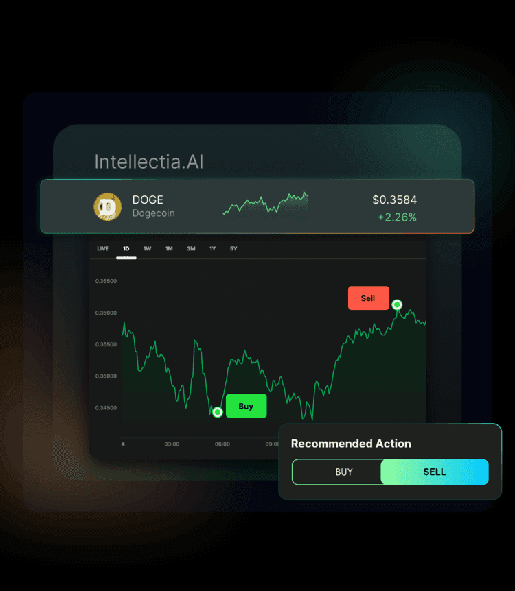 actionable insights for confident trades