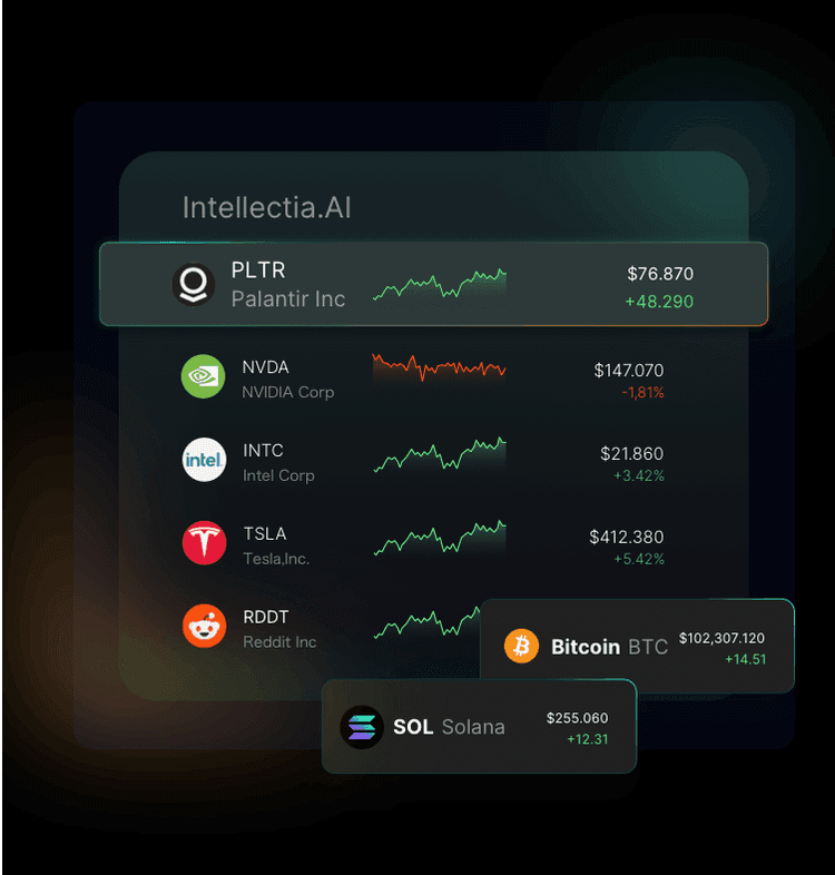 covers top stocks and cryptos