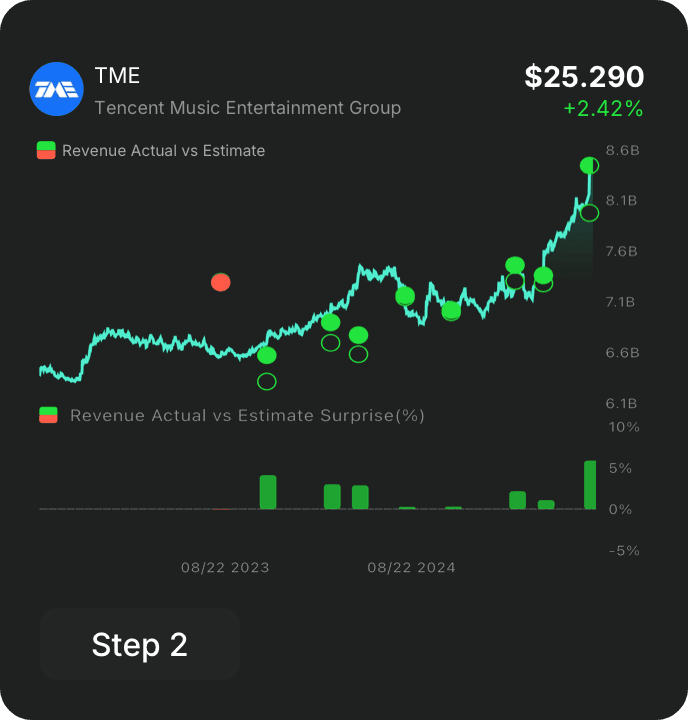 Review the Rationale