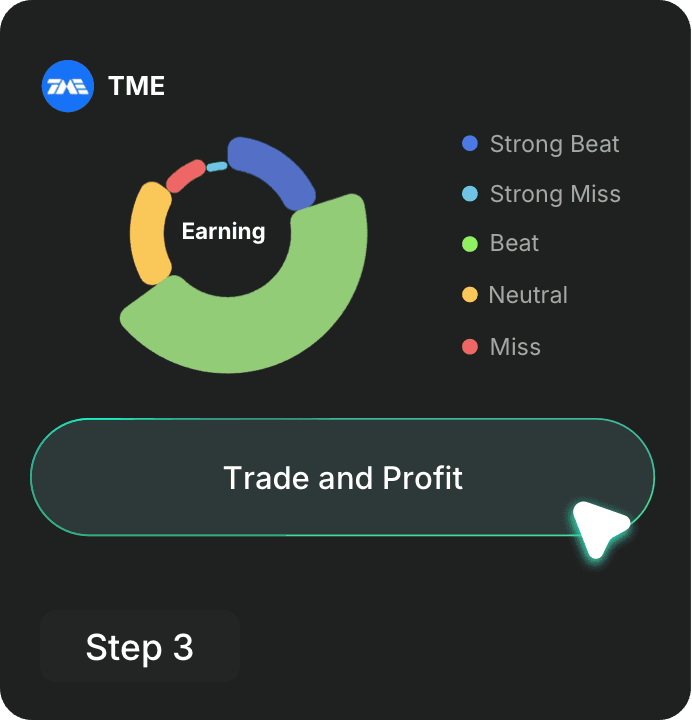 Trade and Profit