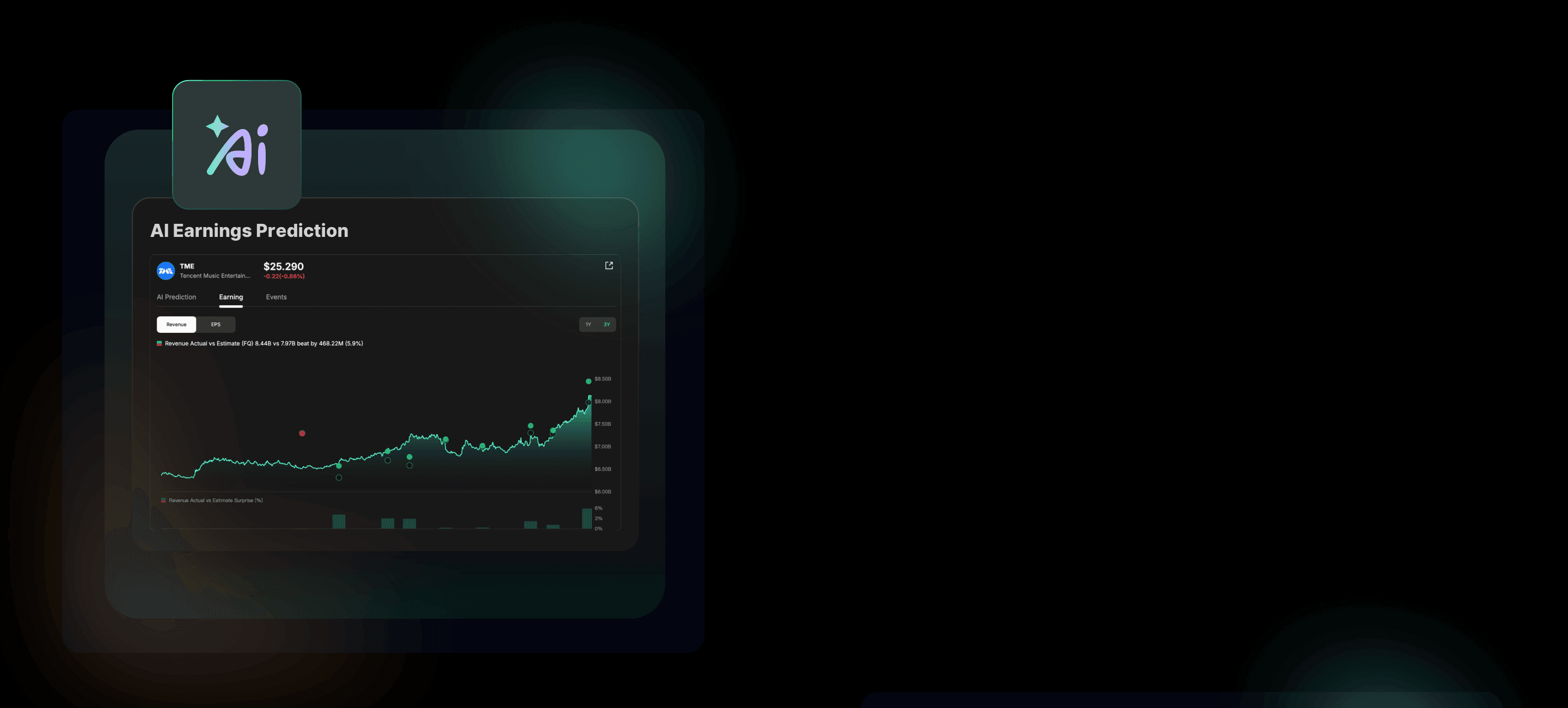 why AI earnings prediction stands out
