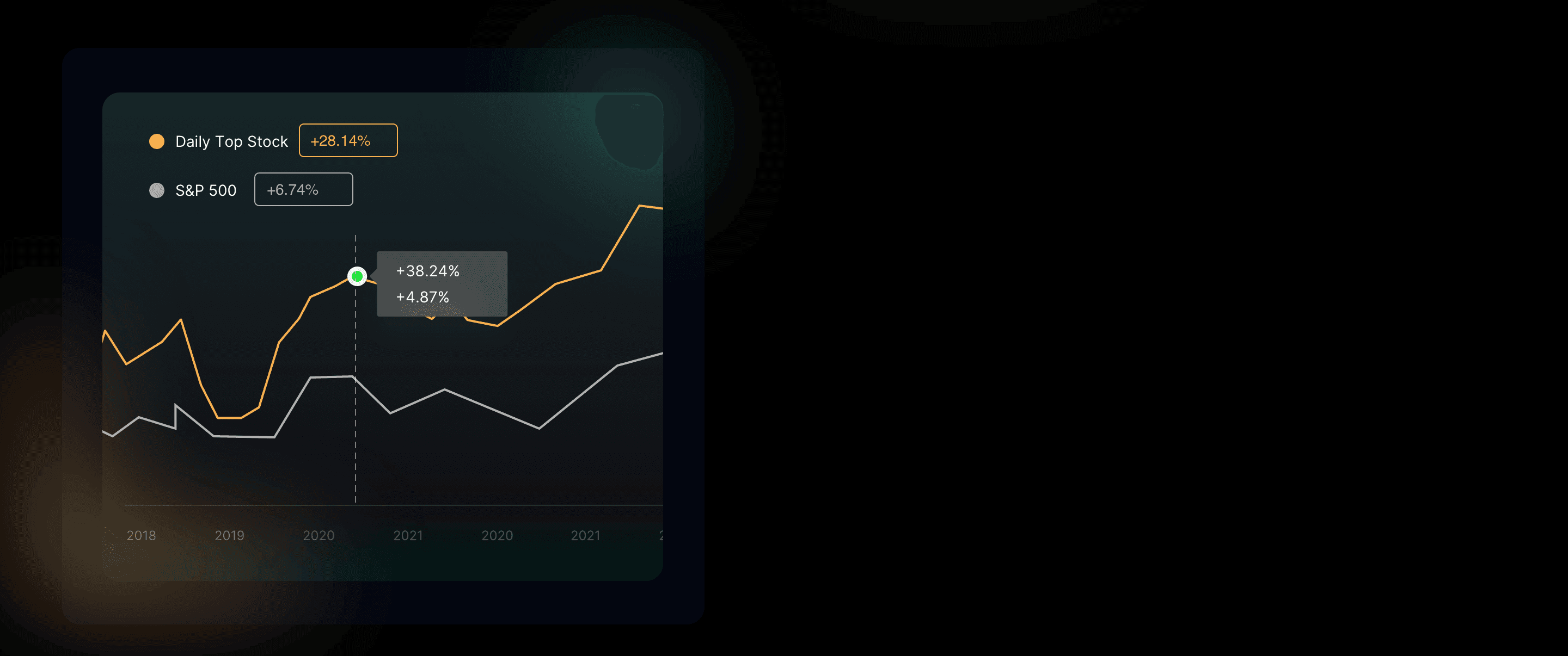 simplify decisions with AI-powered strategies