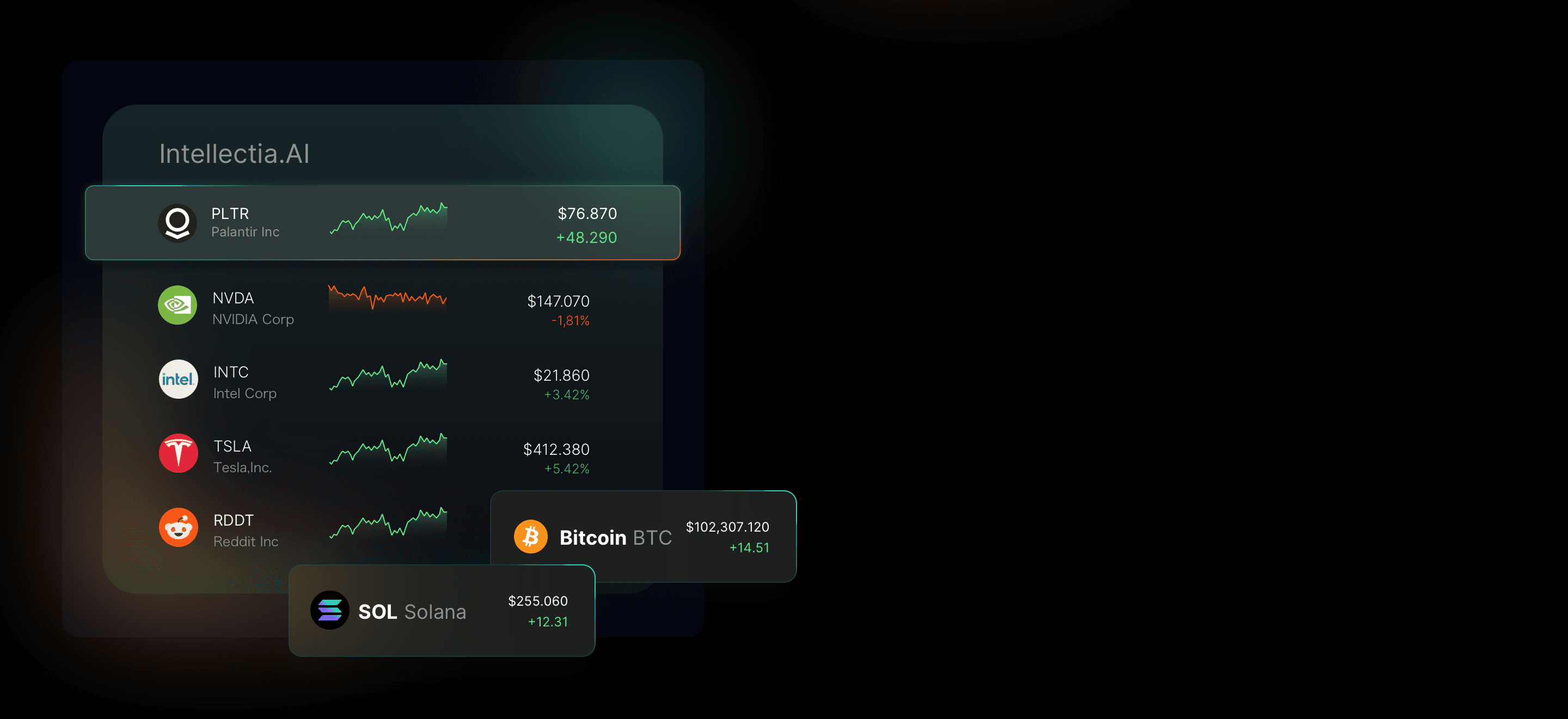 covers top stocks and cryptos