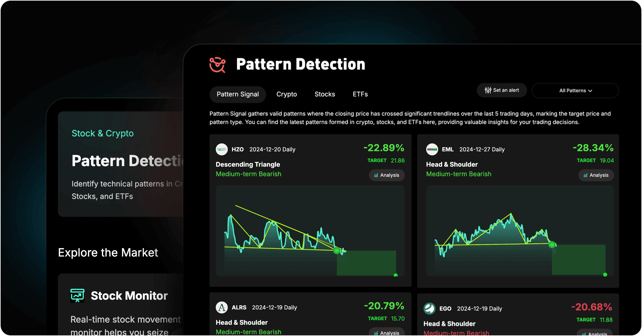 Trading Strategies & Signals Covered That Suits All