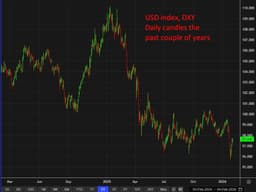 Barclays observes increasing risk premium impacting the US dollar