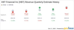 HBT Financial Inc (HBT) Q3 2025: Key Information to Prepare for Earnings Release
