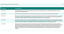 Hang Feng Technology Receives Approval for Upgraded Virtual Asset Management Licenses