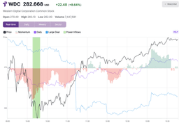 Analysis of Power Inflow Signal and WDC Performance