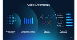 Cisco Unveils New AgenticOps Features for AI Era