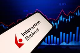 Interactive Brokers Launches Nano Bitcoin Futures with 24/7 Trading