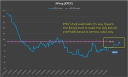 SunCar and XPeng Enter a New Stage of Cooperation with the Launch of XPeng's G7 Model, Delivering Fully Intelligent Car Insurance to Drivers