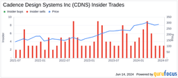 Cadence Design Systems Reports 14% Revenue Growth in 2025 Earnings Call