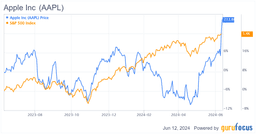 Wall Street Rattled by Cisco's Cautious Outlook