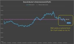 Two of Four Companies Exceed EPS Projections This Week: Earnings Update