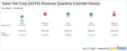 Preview of Sono-Tek Corp (SOTK) Q2 2026 Earnings Report: Key Insights to Anticipate