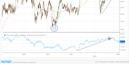 Three Previous Stock Selections Subtly Indicate Buy Opportunities Once More