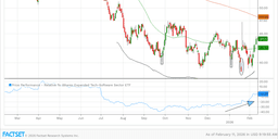 Market Trends Open New Avenues for 3 Previous Stock Selections: Technical Analysis