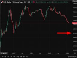 Yuan Expected to Strengthen in 2026, Yet China Indicates Opposition to Swift Increases