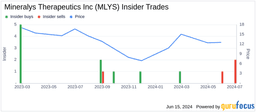 MLYS Stock 52-Week Highs and Lows Analysis