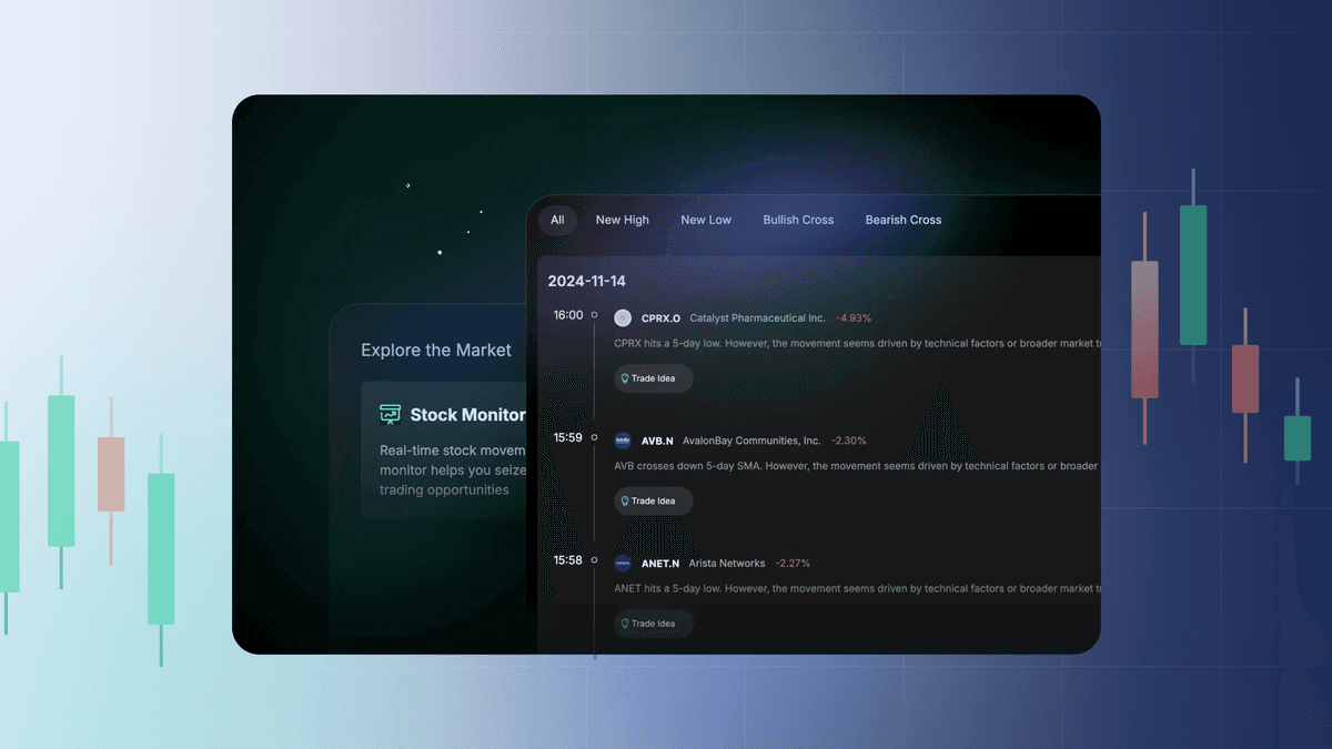 Intellectia product platform