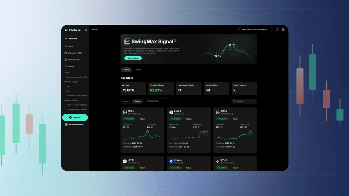 1280x720_swing_trading_tutorial_feature_image_from_intellectia